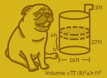 Calculus 2 on StudyPug