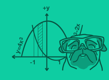 A-Level Maths on StudyPug