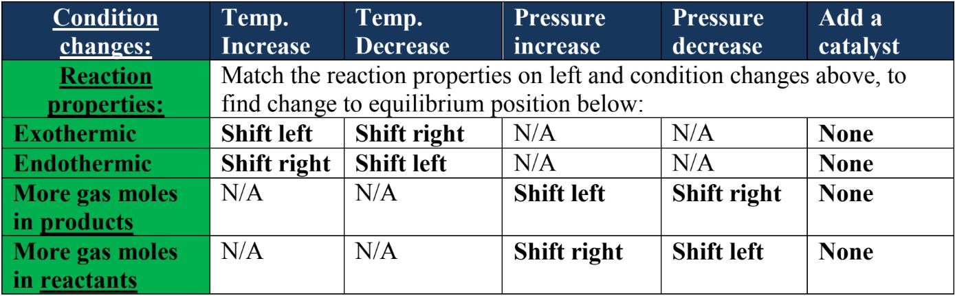 Le Chatelier's principle  dynamic equilibrium