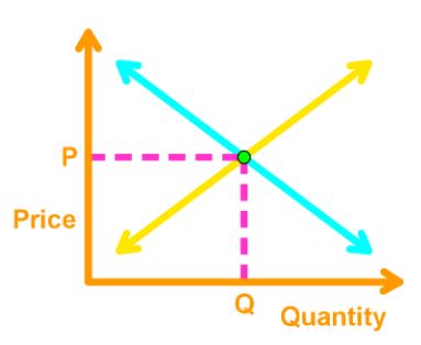 Equilibrium quantity curve