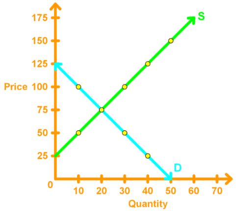 price ceiling equilibrium price and quantity