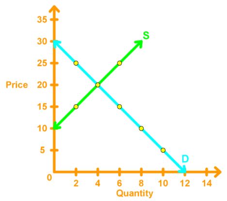 price floor equilibrium price and quantity