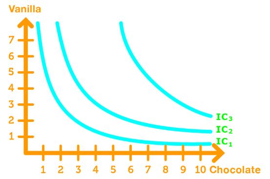 optimal choice indifference curve
