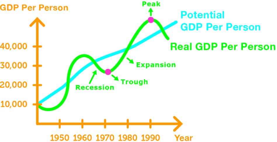 Applications of Real GDP