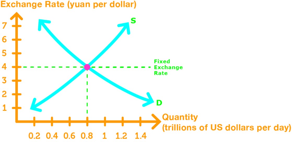 Exchange Rate Policy
