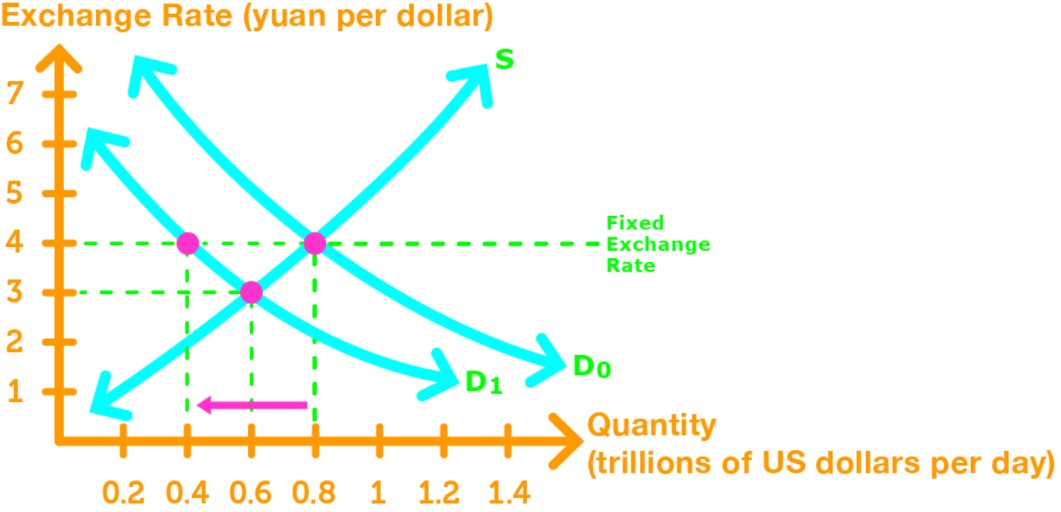 Exchange Rate Policy