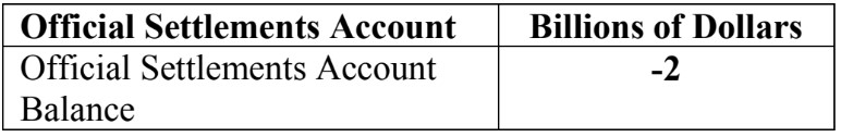 Balance of Payments & Net Export