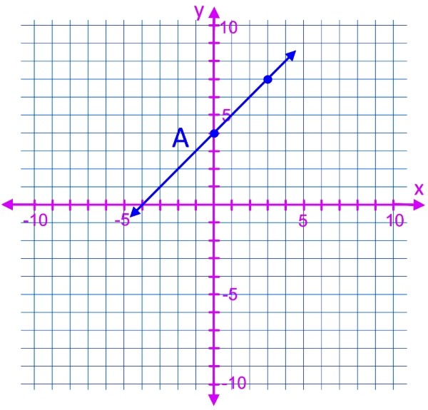 Ecuación de la línea paralela