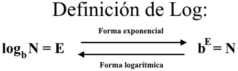 converting from exponential form to logarithmic form