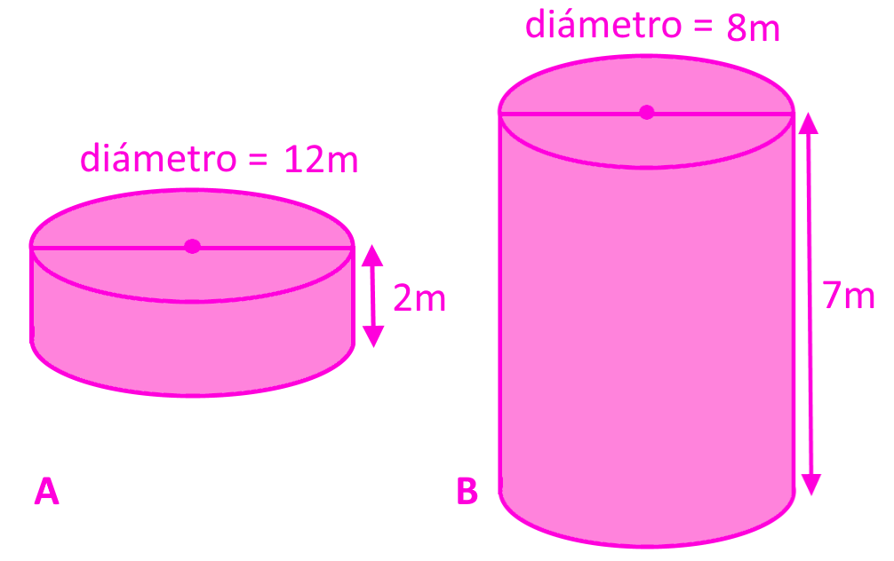 Compara el área de la superficie de cilindros