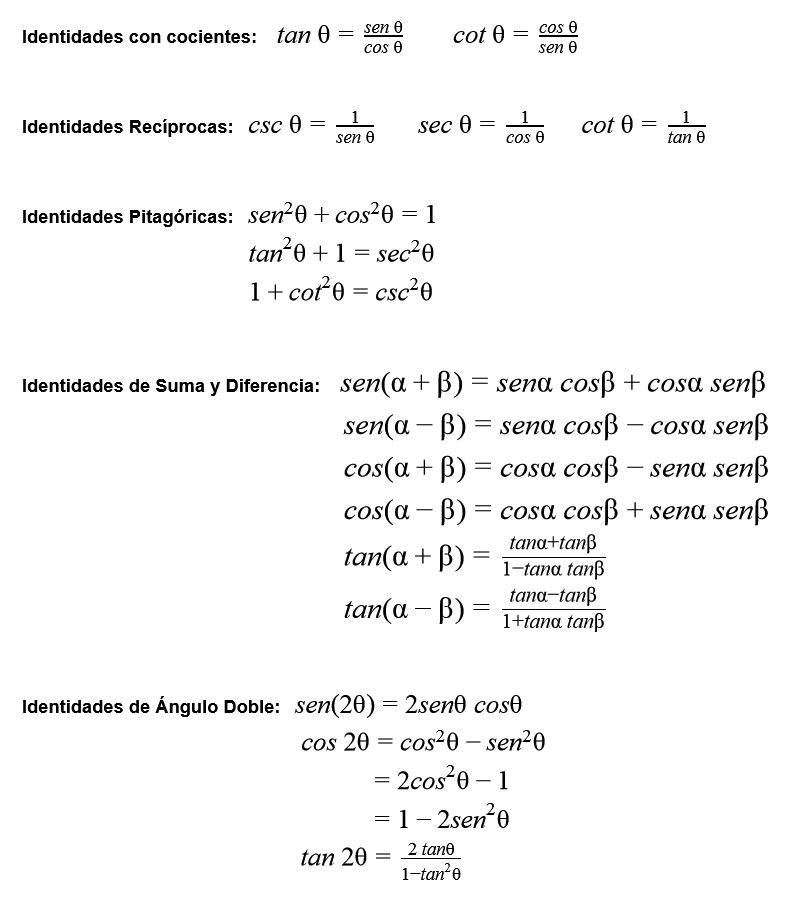 Identidades trigonométricas cocientes y recíprocas