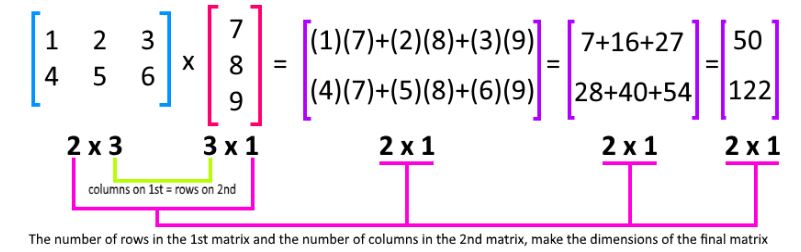 Matrix multiplication