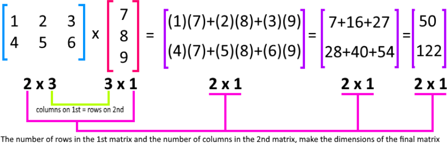 Solution Sets of linear systems