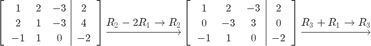 Solution Sets of linear systems