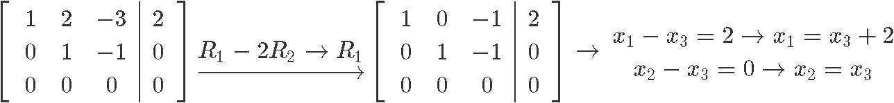 Solution Sets of linear systems