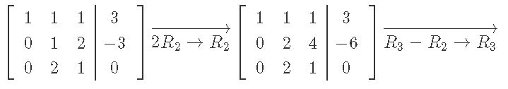 Row reducing (applying the Gaussian elimination method to) the augmented matrix