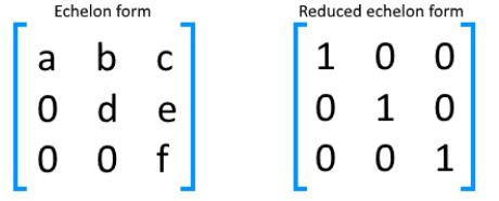 Systems of linear equations: Gaussian Elimination StudyPug