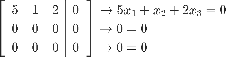 Eigenvalues and Eigenvectors