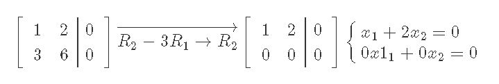 Finding an eigenvector associated to =1 (part 2)