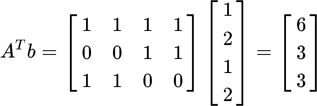 Least squares problem