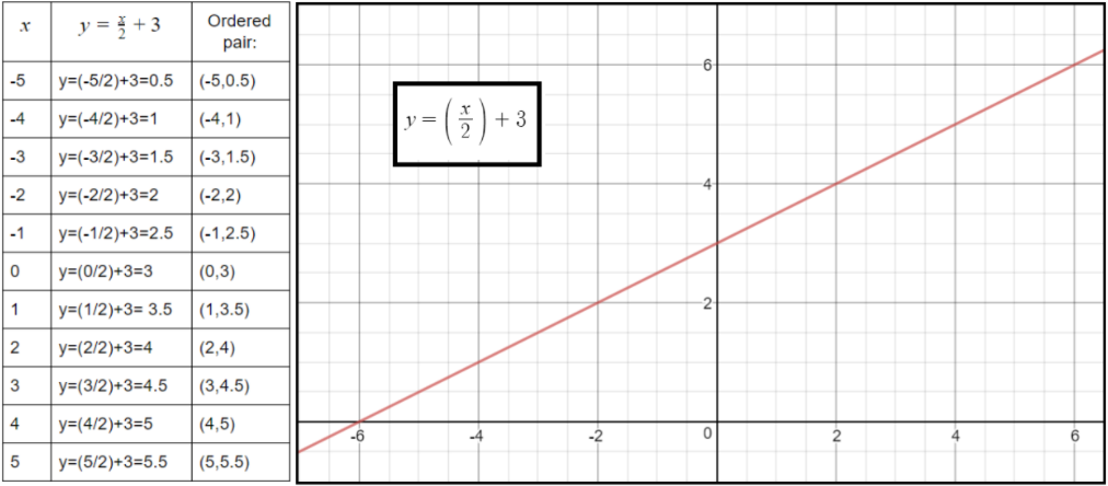 Solving A System Of Linear Equations With Graphs Studypug