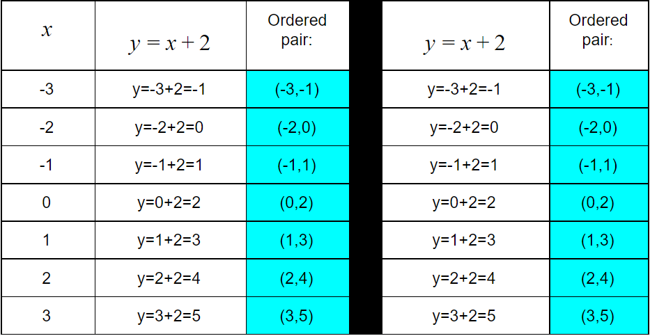 Solving systems of linear equations by graphing