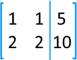 Simple example of an augmented matrix