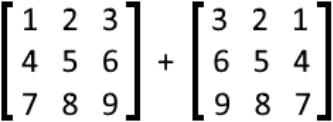 Properties of Matrix Addition