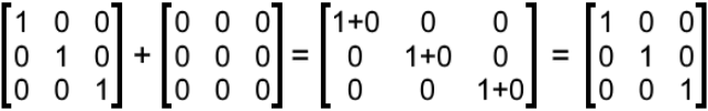 Properties of Matrix Addition