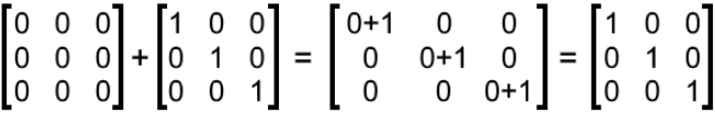 Properties of Matrix Addition