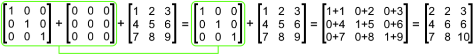 Properties of Matrix Addition