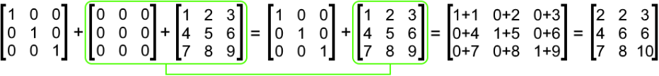 Properties of Matrix Addition