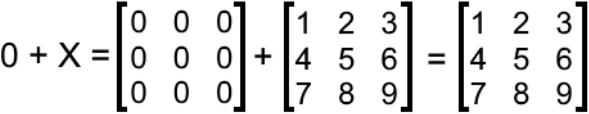 Properties of Matrix Addition