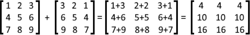 Properties of Matrix Addition