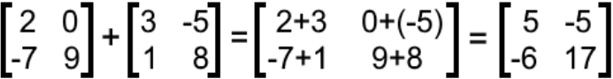 Properties of Matrix Addition