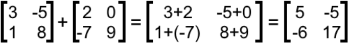 Properties of Matrix Addition