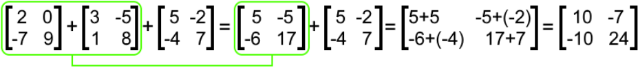 Properties of Matrix Addition