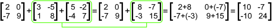 Properties of Matrix Addition