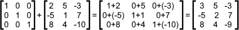 Properties of Scalar Multiplication