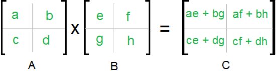 Properties of matrix multiplication