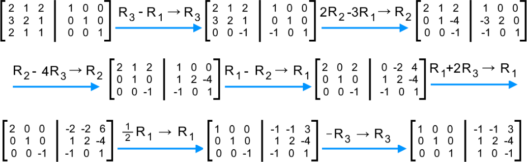 The inverse of 3x3 matrices with matrix row operations