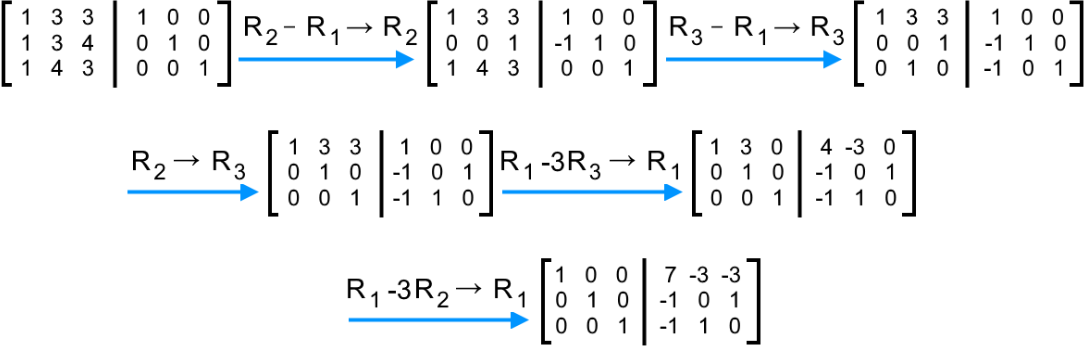 The inverse of 3x3 matrices with matrix row operations