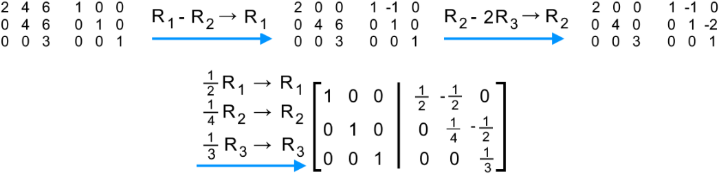 The inverse of 3 x 3 matrices with matrix row operations StudyPug