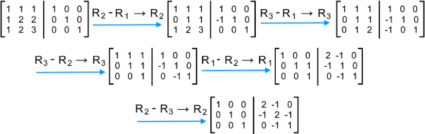 The inverse of 3 x 3 matrices with matrix row operations StudyPug