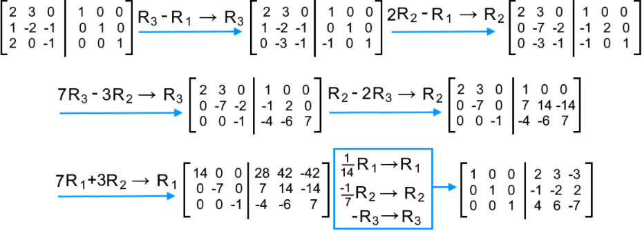 The inverse of 3x3 matrices with matrix row operations