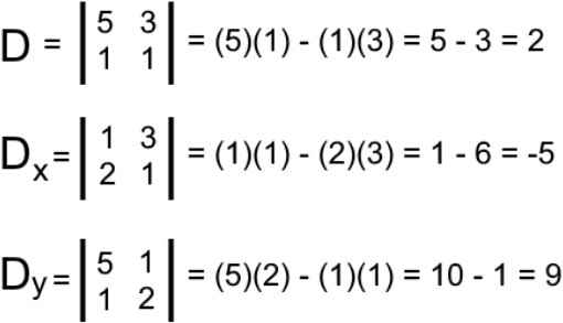 Solving systems of linear equations by graphing