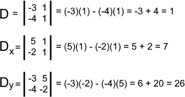 Solving systems of linear equations by graphing