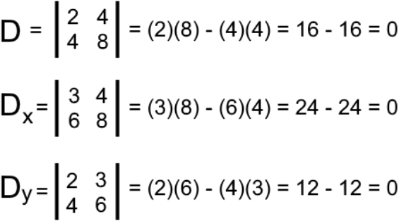 Solving systems of linear equations by graphing