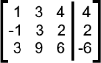 Solving systems of linear equations by graphing