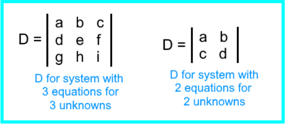 Solving systems of linear equations by graphing